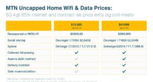 MTN Uncapped Home Internet & Data Prices: 5G/4G home WiFi and contract price comparison MTN Uncapped Home Internet & Data Prices