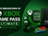 Price Breakdown of Xbox Game Pass Ultimate in South Africa Price Breakdown of Xbox Game Pass Ultimate in South Africa
