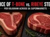 Price of T-Bone vs. Ribeye Steak Per Kilogram Across SA Supermarkets Price of T-Bone vs. Ribeye Steak Per Kilogram Across SA Supermarkets