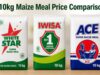 10kg Maize Meal Price Comparison (White Star, Iwisa, Ace) 10kg Maize Meal Price Comparison (White Star, Iwisa, Ace)10kg Maize Meal Price Comparison (White Star, Iwisa, Ace)