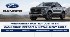 Ford Ranger Monthly Cost in SA: Cash Price, Deposit & Installment Table Act as an expert South African automotive market analyst and senior financial writer for https://pricesinsouthafrica.co.za/. Create a comprehensive, AdSense-compliant, and SEO-optimized guide titled: "Ford Ranger Monthly Cost in SA: Cash Price, Deposit & Installment Table (2026)" --- ### Key Requirements & AdSense / Google 2026 Guidelines: 1. **E-E-A-T Focus:** Provide original analysis, realistic financial calculations, and actionable advice. Tone must be authoritative, transparent, and user-centric. 2. **Formatting & Structure:** Use clear H2 and H3 headings, bold key metrics, bullet points, and clean Markdown tables for maximum scannability. 3. **South African Context:** All pricing must be in South African Rands (ZAR / R), referencing standard South African vehicle finance terms (e.g., National Credit Act regulations, prime interest rate context, balloon payments, insurance, and fuel estimates). --- ### Article Outline & Content Structure: #### 1. Introduction - Brief overview of the Ford Ranger's popularity in South Africa (Double Cab, Super Cab, Single Cab variants like XL, XLT, Wildtrak, Raptor). - Explain why looking at cash price alone is misleading and why understanding total monthly cost (installment + insurance + fuel + maintenance) is essential. #### 2. Overview of Ford Ranger Pricing in South Africa (2026) - Provide estimated starting cash prices (ZAR) across major trim levels: - Base / XL Models - XLT Models - Wildtrak Models - Raptor Models #### 3. Ford Ranger Monthly Installment & Cost Breakdown Table Create a structured Markdown table comparing models with sample finance terms: - **Columns:** Trim Level | Estimated Cash Price (ZAR) | Deposit (10%) | Term (72 Months) | Estimated Interest Rate (%) | Monthly Installment (ZAR) - Use standard vehicle finance assumptions (e.g., 10% deposit, 72-month loan term, ~11.75%–13% interest rate, 0% balloon payment). #### 4. Additional Monthly Ownership Costs to Factor In Break down hidden/recurring costs in South Africa: - **Comprehensive Auto Insurance:** Estimated monthly cost based on driver profile and bakkie risk profile. - **Fuel Consumption:** Real-world ZAR estimates based on average monthly driving (~1,500 km) and current petrol/diesel prices in SA. - **Service & Maintenance:** Service plans vs. out-of-warranty maintenance costs. - **Total Estimated True Monthly Cost:** Summary formula (Installment + Insurance + Fuel = True Monthly Cost). #### 5. Financing Options & Tips to Lower Monthly Payments - How deposits reduce monthly financing costs. - Pros and cons of Balloon Payments (Residual Values) under SA's National Credit Act (NCA). - Impact of credit scores on interest rates offered by major SA banks (Absa, WesBank, Standard Bank, Nedbank). #### 6. Required Disclaimer (Mandatory for AdSense Financial & Pricing Content) Place the following standard financial disclaimer at the bottom of the article: --- > **Disclaimer:** *The prices, finance figures, interest rates, and monthly installment calculations provided in this article are for informational and estimation purposes only. Prices are subject to change based on Ford South Africa updates, dealership fees, interest rate fluctuations, credit approval, and individual insurance profiles. PricesInSouthAfrica.co.za is an independent price comparison and information platform and is not an authorized credit provider or Ford dealership. Please consult an accredited financial service provider or authorized dealer for official finance quotes.* --- #### 7. Frequently Asked Questions (FAQ) Include 3–4 schema-ready FAQs addressing: - What credit score do I need to finance a Ford Ranger in SA? - Is a balloon payment worth it on a Ford Ranger? - What is the cheapest Ford Ranger model in South Africa?