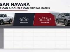 Nissan Navara Single Cab & Double Cab Pricing Matrix in South Africa Nissan Navara Single Cab & Double Cab Pricing Matrix in South Africa
