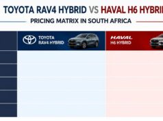 Toyota RAV4 Hybrid vs Haval H6 Hybrid Pricing Matrix in South Africa Toyota RAV4 Hybrid vs Haval H6 Hybrid Pricing Matrix in South Africa